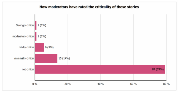 Breakdown of story criticality